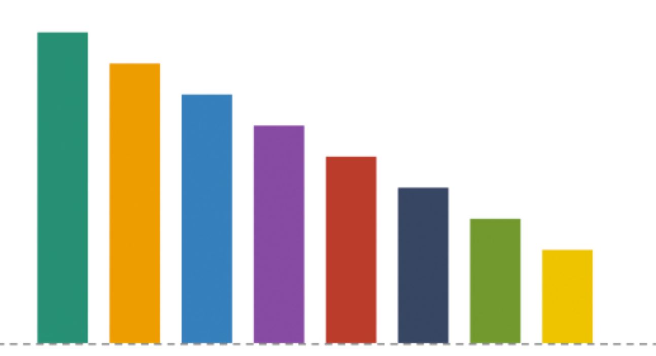 Resolution 3. Start tracking, measuring and taking action