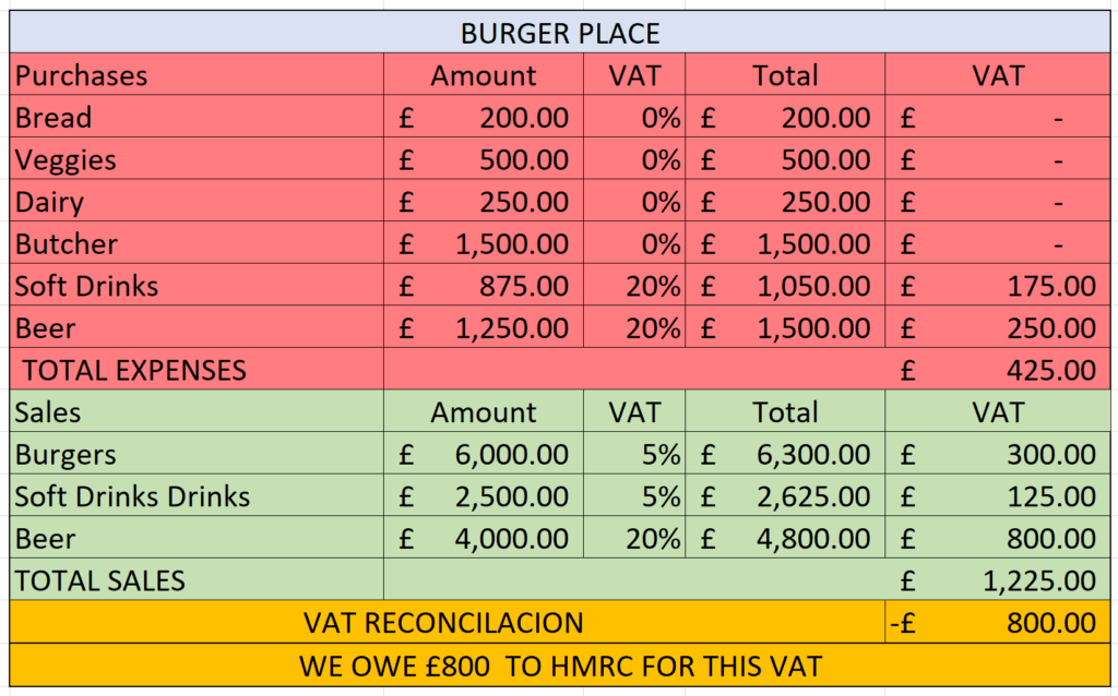 Invoices are key for our restaurants. 