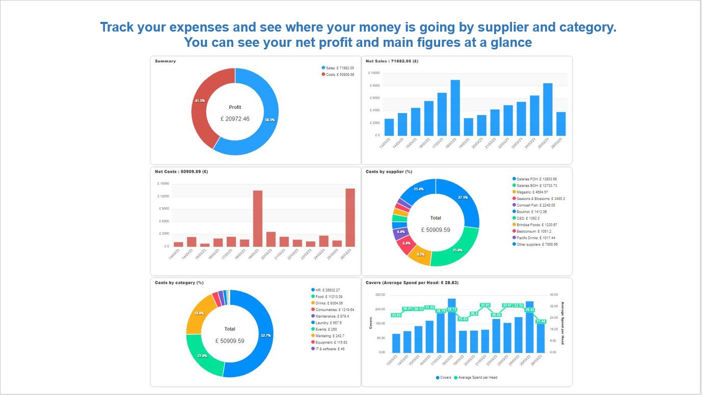 Slide-Track your expenses and see where your money is going by supplier and category