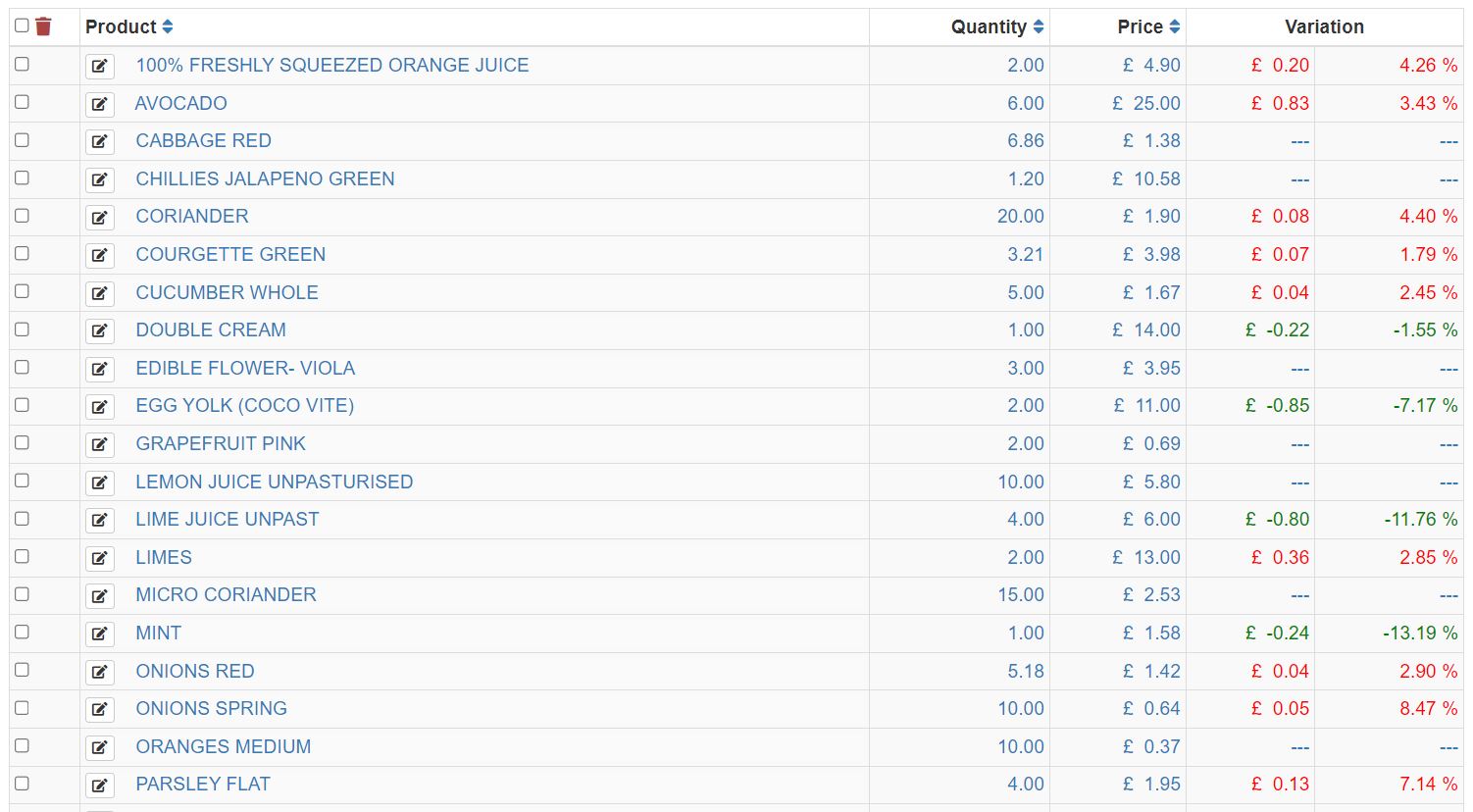 Track Product Prices with Our New Feature at your restaurant